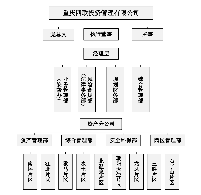 四聯投資組織架構圖.png